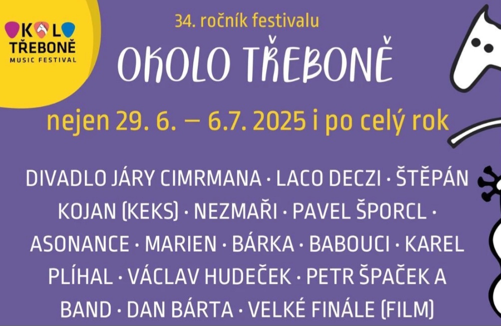 4.7.25 Okolo Třeboně – 15:30